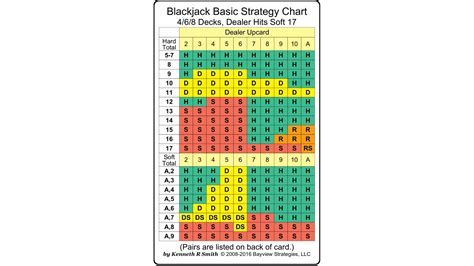 blackjack rules for kids.